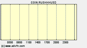 COIN:RUSHHHUSD