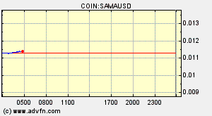 COIN:SAMAUSD