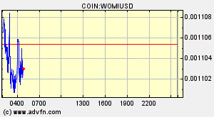 COIN:WOMIUSD
