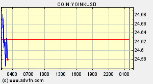 COIN:YOINKUSD