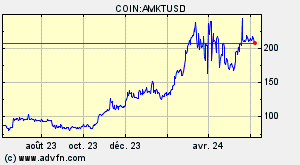 COIN:AMKTUSD