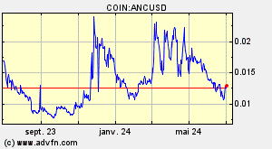 COIN:ANCUSD