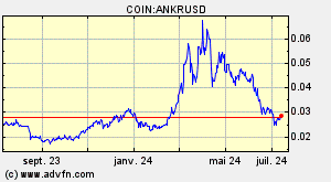COIN:ANKRUSD