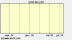 COIN:AOLUSD