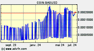 COIN:BAOUSD