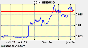 COIN:BENDUSD