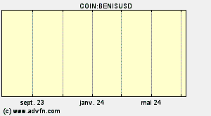COIN:BENISUSD