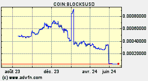 COIN:BLOCKSUSD