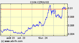 COIN:CZRXUSD