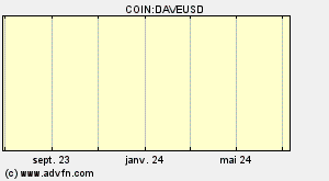 COIN:DAVEUSD