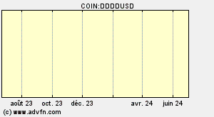 COIN:DDDDUSD