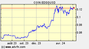 COIN:EDGGUSD