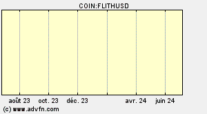 COIN:FLITHUSD
