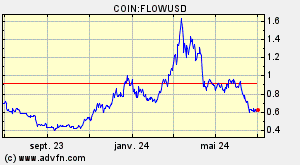 COIN:FLOWUSD