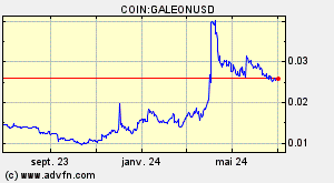 COIN:GALEONUSD