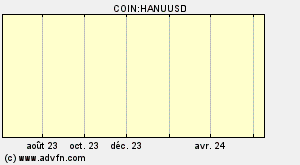COIN:HANUUSD