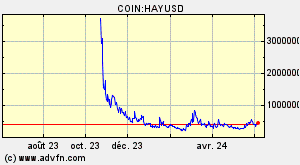 COIN:HAYUSD