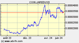 COIN:JAREDUSD