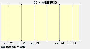COIN:KARENUSD