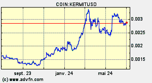 COIN:KERMITUSD