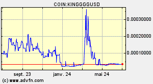 COIN:KINGGGGUSD