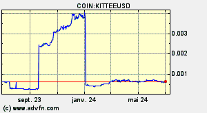 COIN:KITTEEUSD