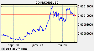 COIN:KONGUSD