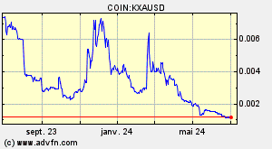 COIN:KXAUSD