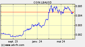 COIN:LBAUSD