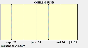 COIN:LK99USD