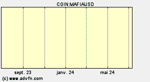 COIN:MAFIAUSD