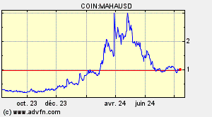 COIN:MAHAUSD