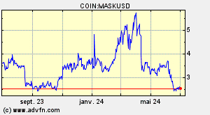 COIN:MASKUSD