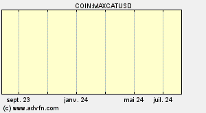 COIN:MAXCATUSD