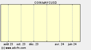 COIN:MAYCUSD