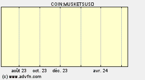 COIN:MUSKETSUSD
