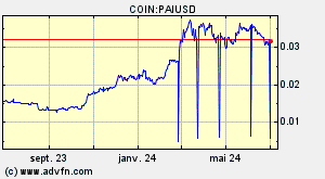 COIN:PAIUSD