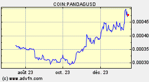COIN:PANDAGUSD