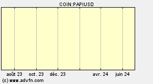 COIN:PAPIUSD