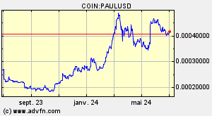COIN:PAULUSD