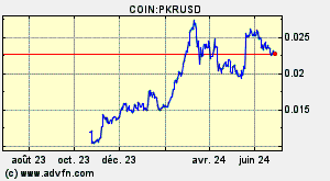 COIN:PKRUSD