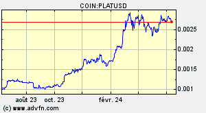 COIN:PLATUSD