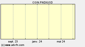 COIN:PNDXUSD