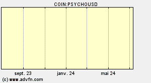 COIN:PSYCHOUSD
