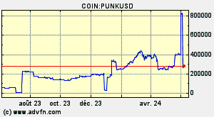 COIN:PUNKUSD