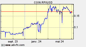 COIN:RPXUSD