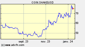 COIN:SHAKEUSD