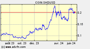 COIN:SHDUSD