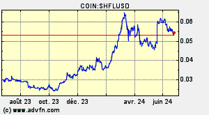 COIN:SHFLUSD