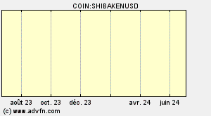 COIN:SHIBAKENUSD